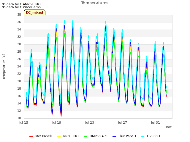 Explore the graph:Temperatures in a new window