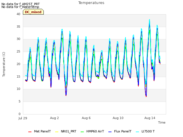 Explore the graph:Temperatures in a new window