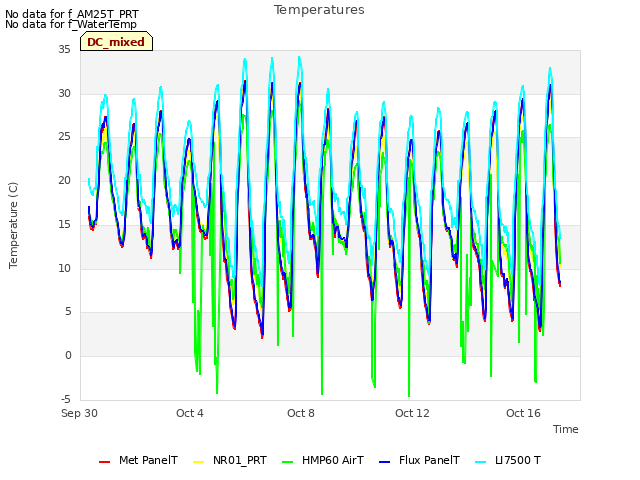 Explore the graph:Temperatures in a new window