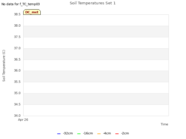 plot of Soil Temperatures Set 1