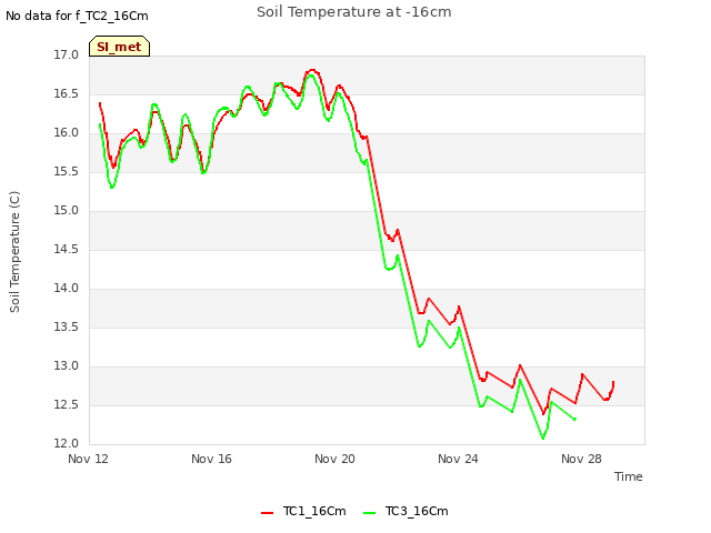 Explore the graph:Soil Temperature at -16cm in a new window
