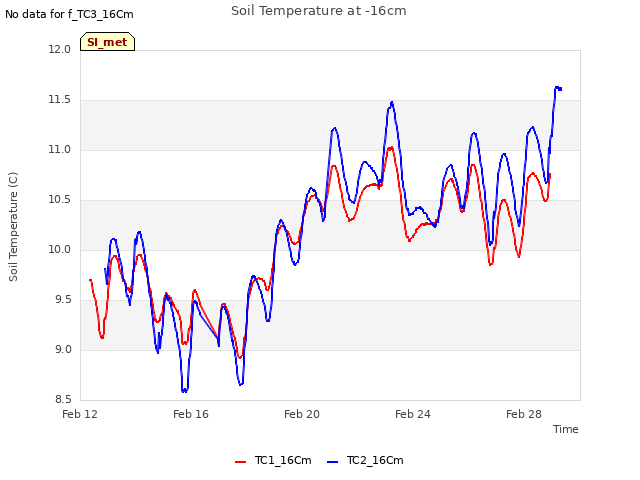 Explore the graph:Soil Temperature at -16cm in a new window
