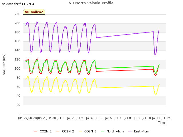 plot of VR North Vaisala Profile