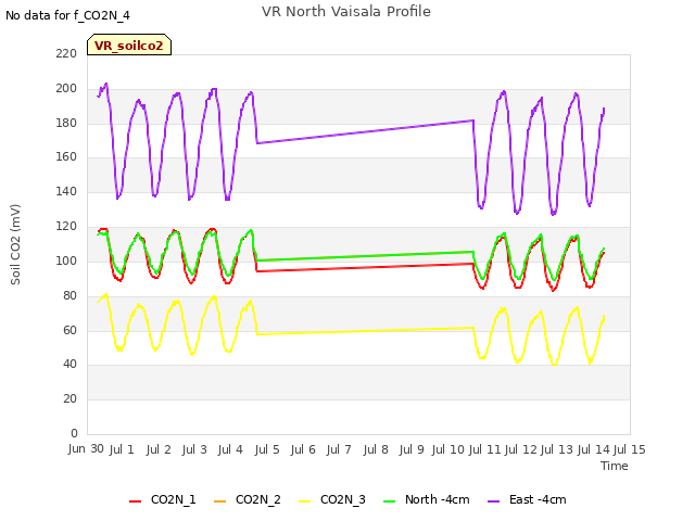 plot of VR North Vaisala Profile