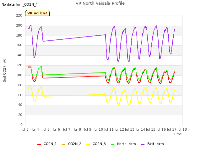 plot of VR North Vaisala Profile