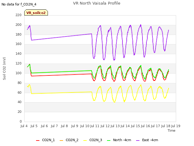 plot of VR North Vaisala Profile