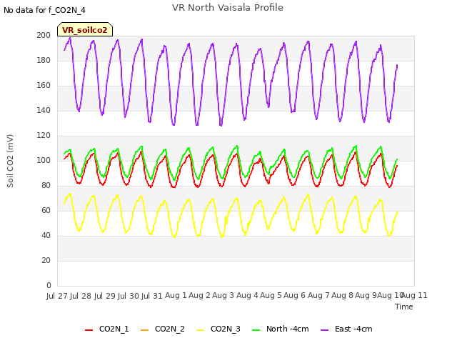 plot of VR North Vaisala Profile