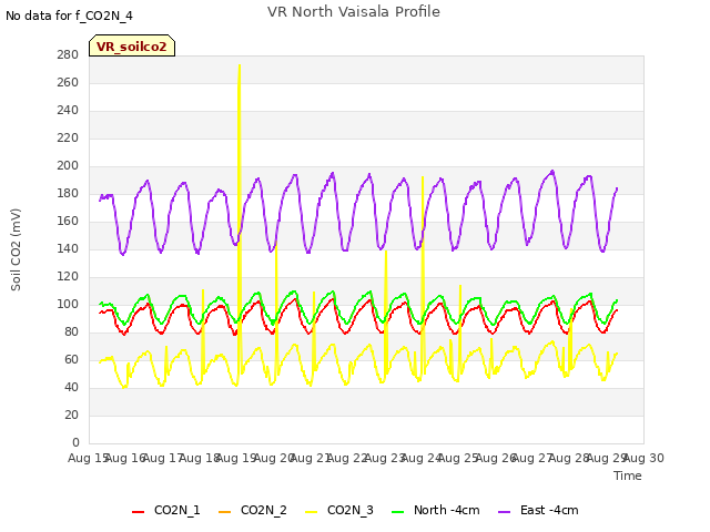 plot of VR North Vaisala Profile