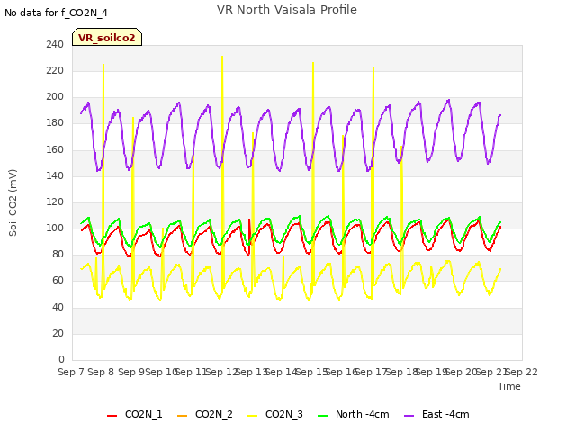 plot of VR North Vaisala Profile