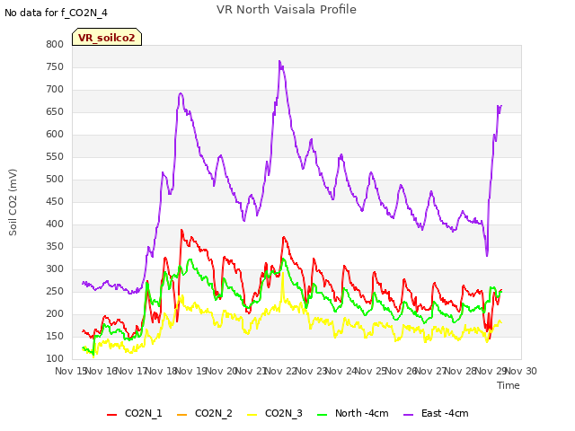 plot of VR North Vaisala Profile