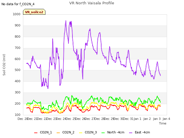 plot of VR North Vaisala Profile