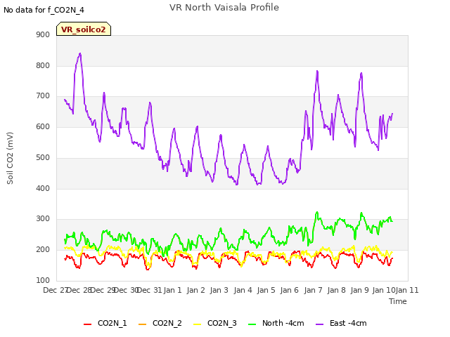 plot of VR North Vaisala Profile