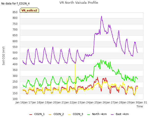 plot of VR North Vaisala Profile