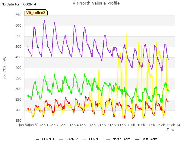 plot of VR North Vaisala Profile