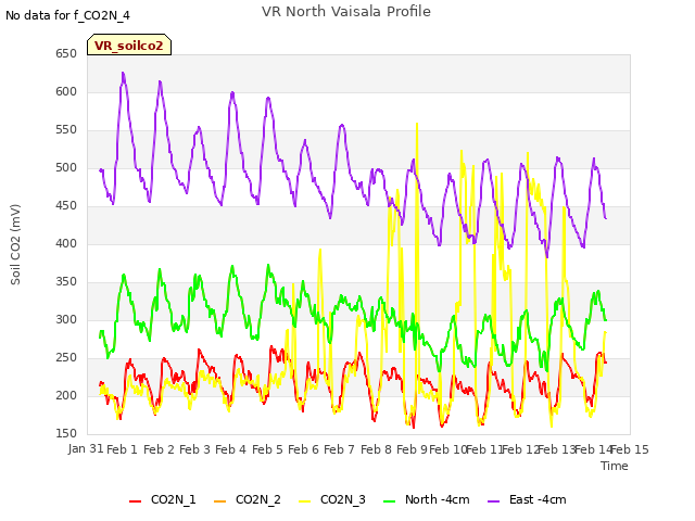 plot of VR North Vaisala Profile