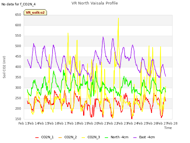 plot of VR North Vaisala Profile