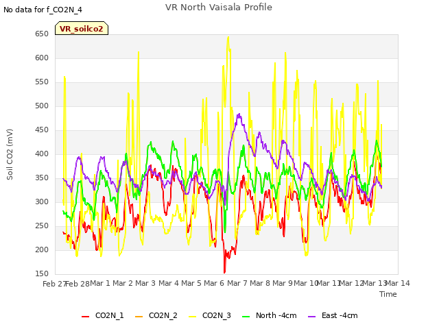 plot of VR North Vaisala Profile