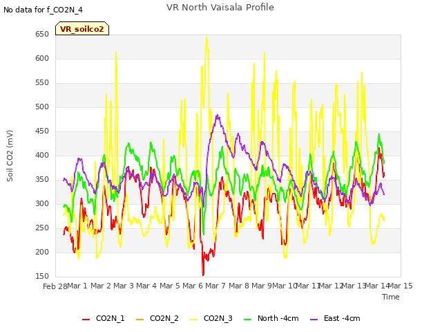 plot of VR North Vaisala Profile