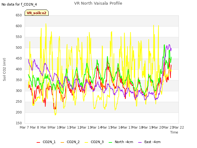 plot of VR North Vaisala Profile