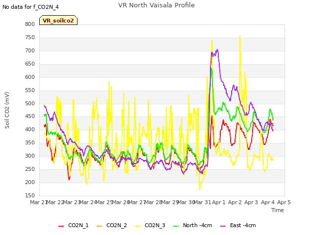 plot of VR North Vaisala Profile