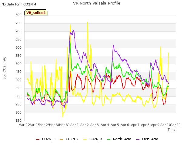 plot of VR North Vaisala Profile