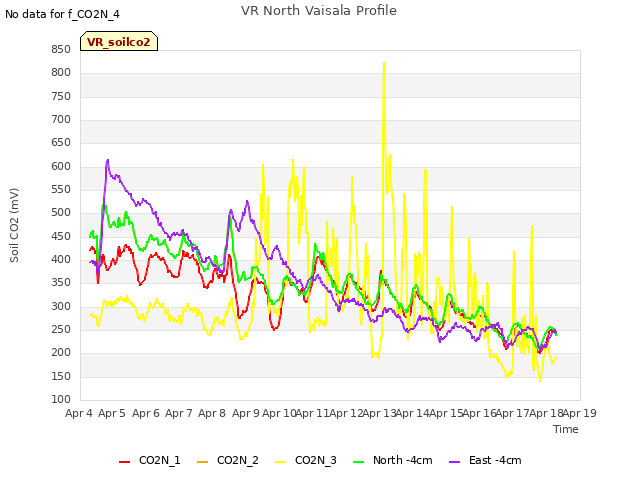 plot of VR North Vaisala Profile