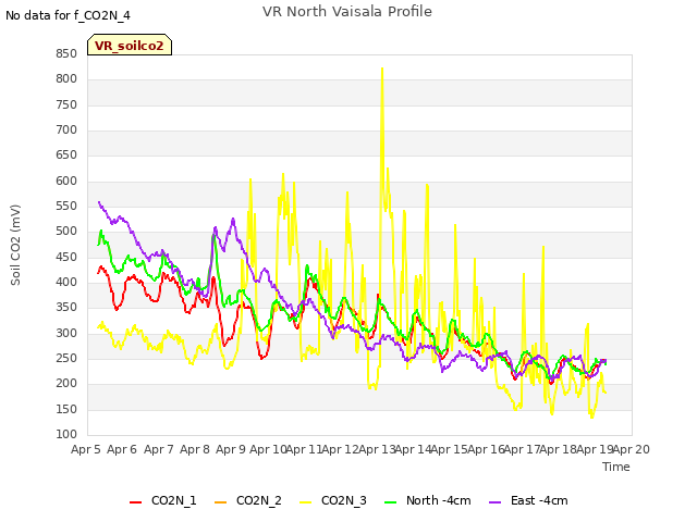 plot of VR North Vaisala Profile