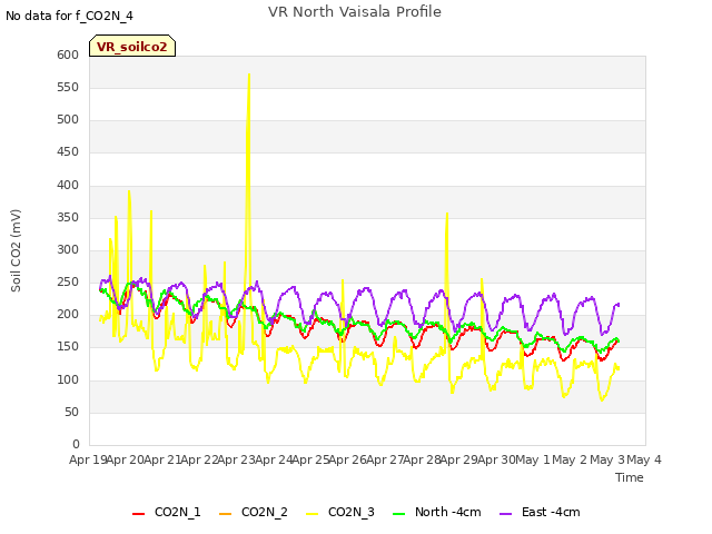 plot of VR North Vaisala Profile