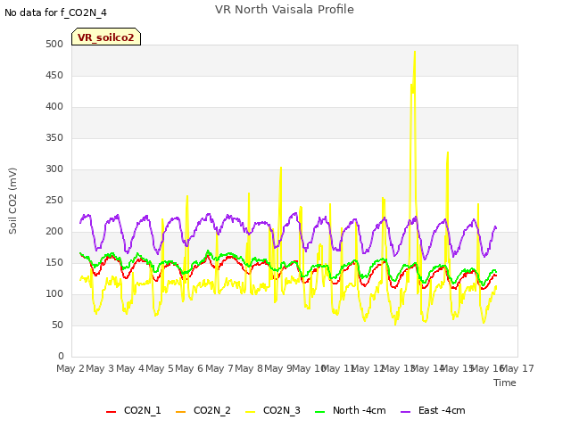 plot of VR North Vaisala Profile