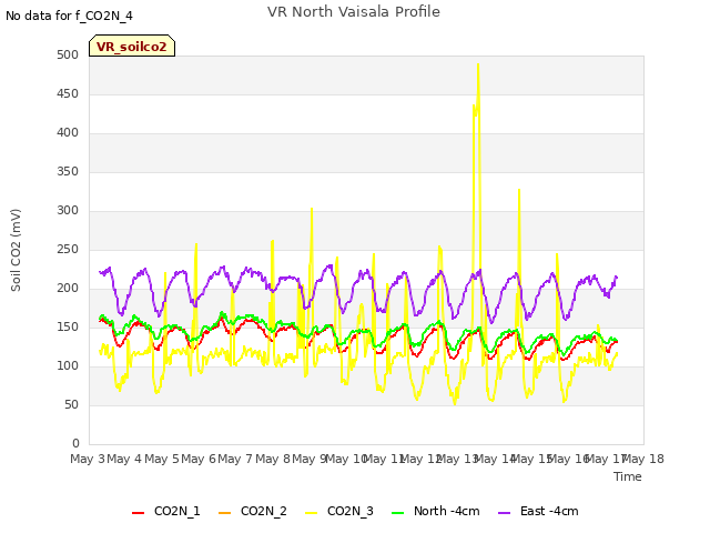 plot of VR North Vaisala Profile