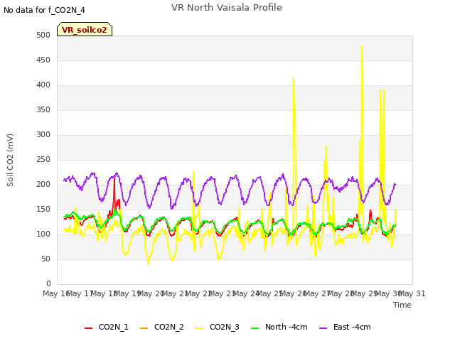 plot of VR North Vaisala Profile