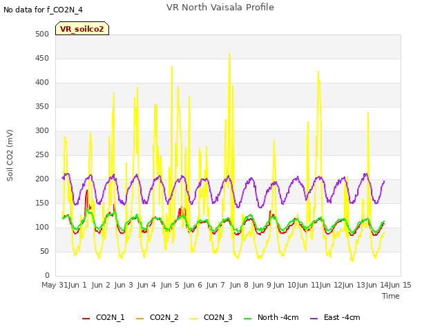 plot of VR North Vaisala Profile