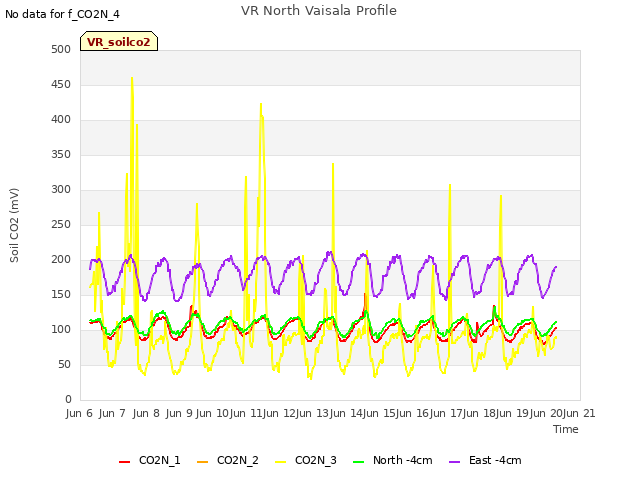 plot of VR North Vaisala Profile