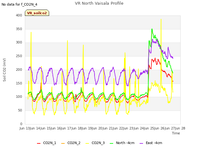 plot of VR North Vaisala Profile