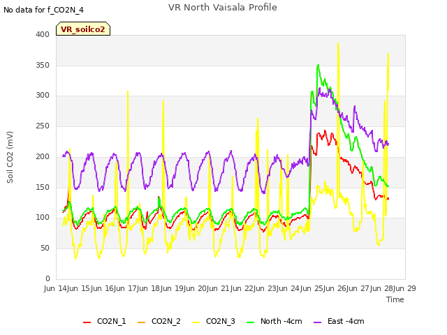 plot of VR North Vaisala Profile