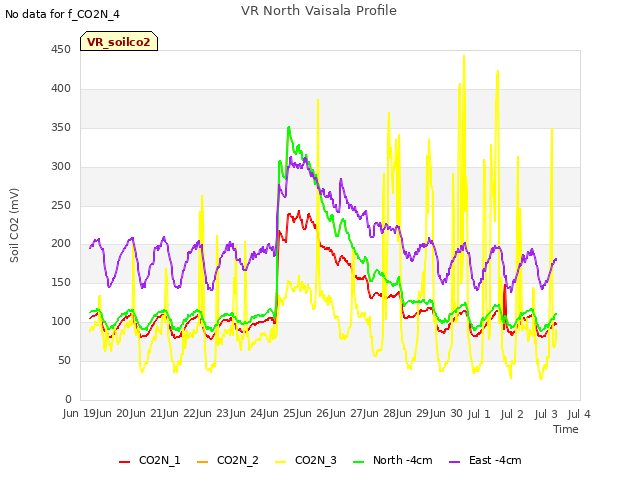 plot of VR North Vaisala Profile