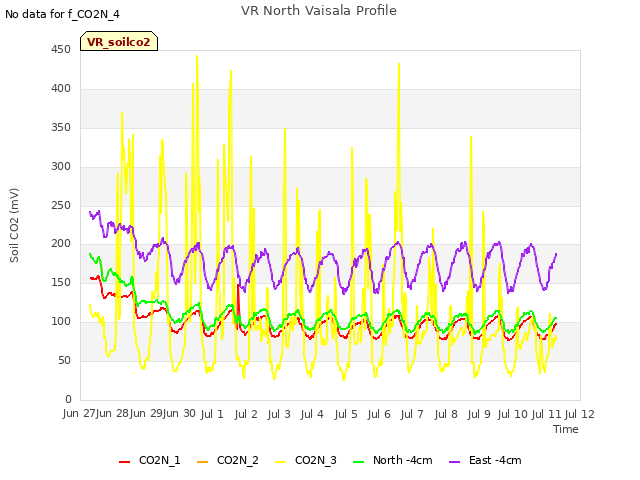 plot of VR North Vaisala Profile