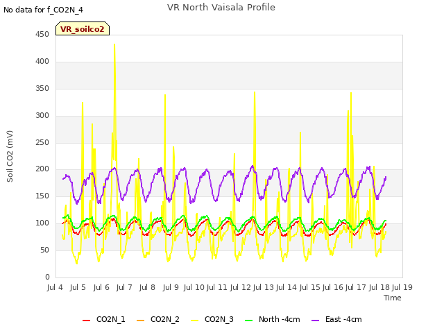 plot of VR North Vaisala Profile