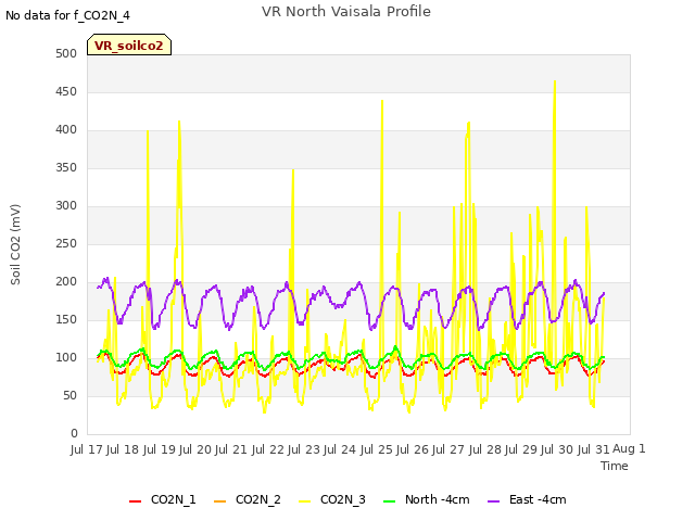 plot of VR North Vaisala Profile