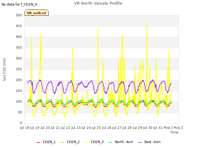 plot of VR North Vaisala Profile