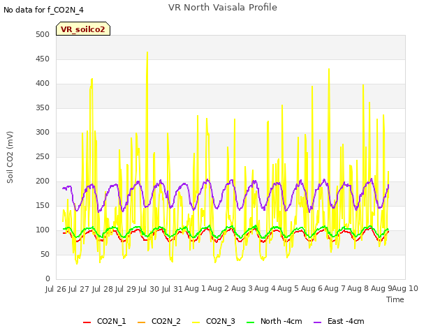 plot of VR North Vaisala Profile