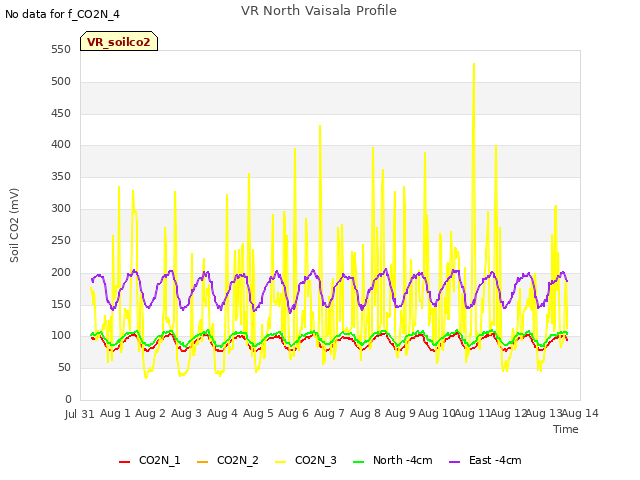 plot of VR North Vaisala Profile