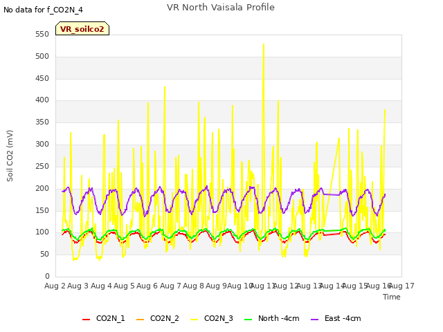 plot of VR North Vaisala Profile