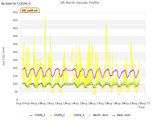 plot of VR North Vaisala Profile