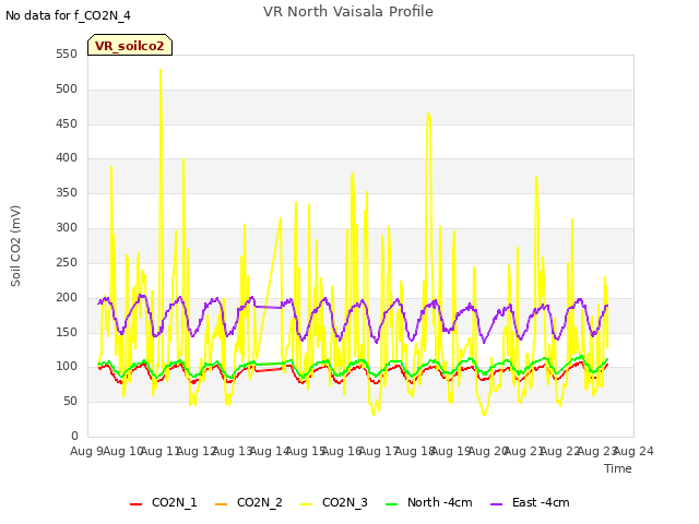 plot of VR North Vaisala Profile