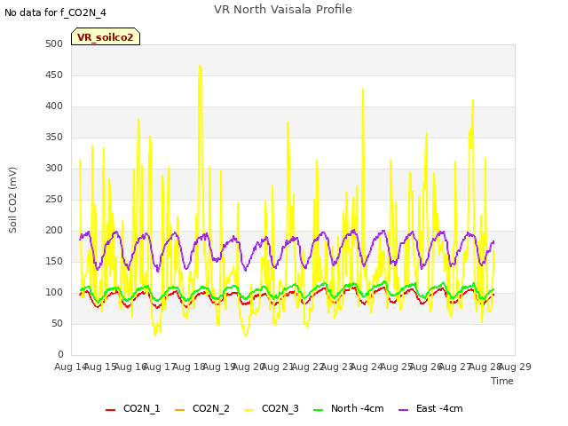 plot of VR North Vaisala Profile