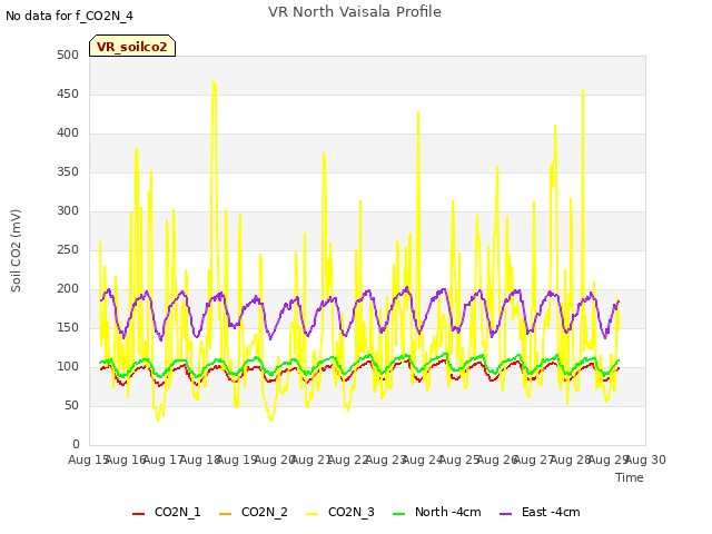 plot of VR North Vaisala Profile