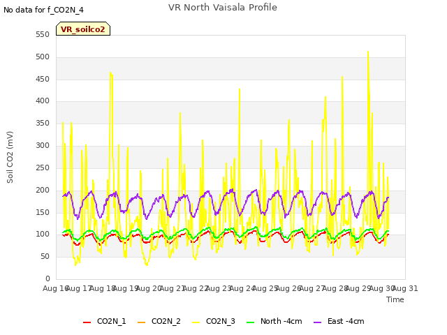 plot of VR North Vaisala Profile