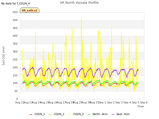 plot of VR North Vaisala Profile