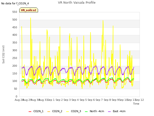 plot of VR North Vaisala Profile